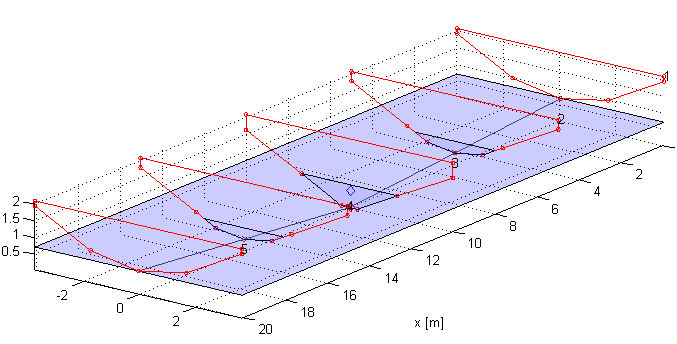 Prismatic Coefficient