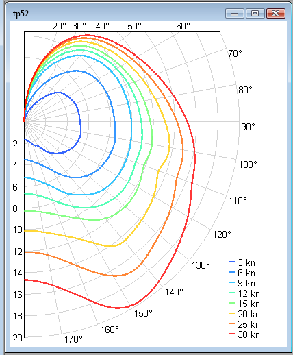 Sailonline Org Current Races